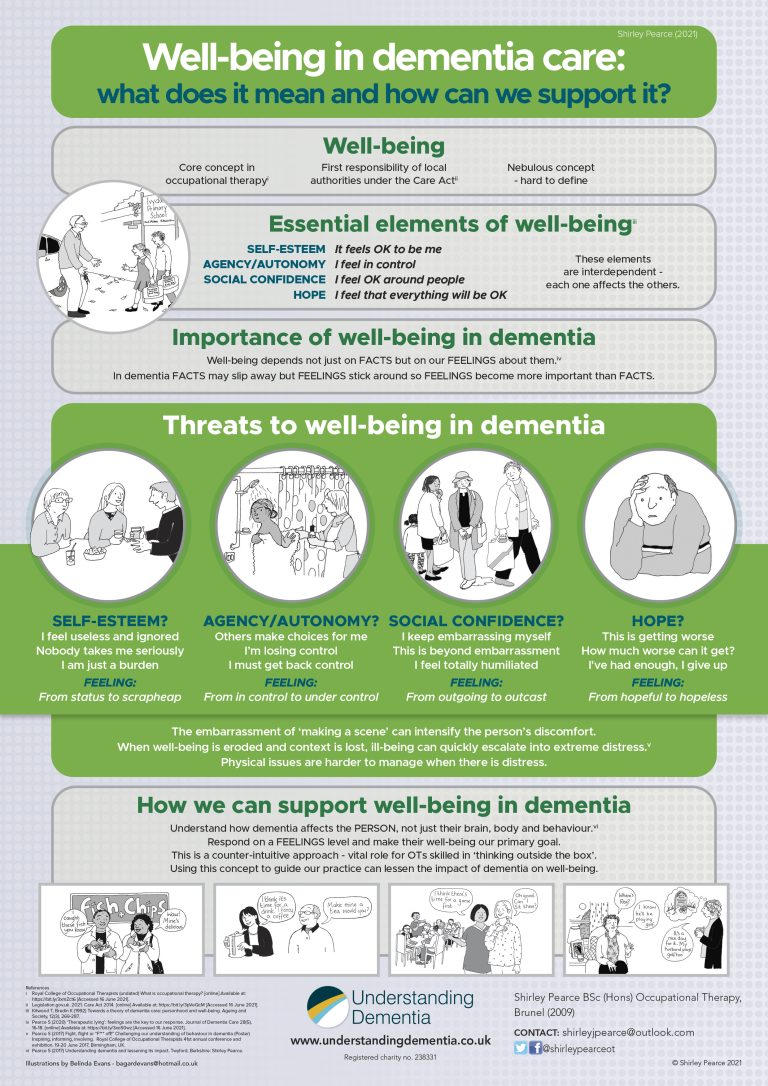 Read more about the article What is well-being and how can we promote it in dementia?